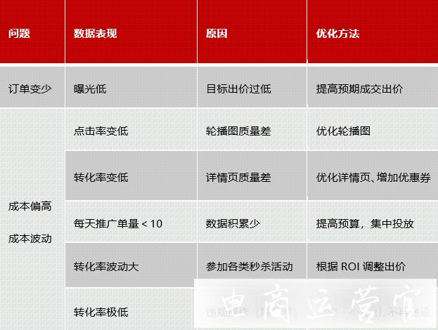 拼多多搜索oCPX成交出价怎么设?搜索oCPX的使用建议